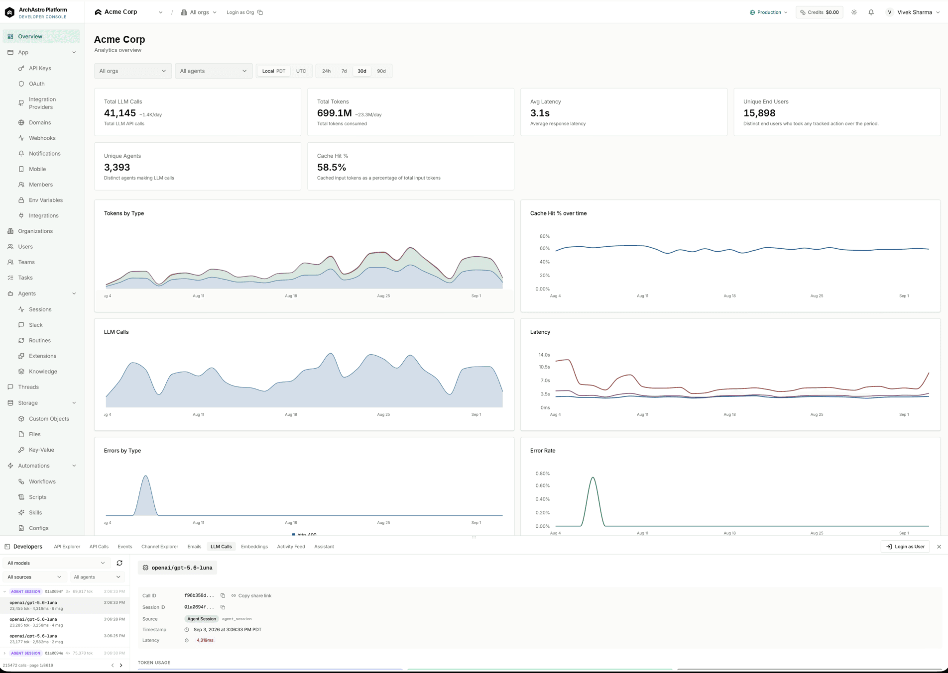 The ArchAstro developer console for one app over thirty days: LLM calls, tokens, latency, unique agents, cache hit rate, and unique end users, with charts for each, the left rail listing organizations, users, teams, agents, storage, and automations, and the LLM calls drawer open on one call.